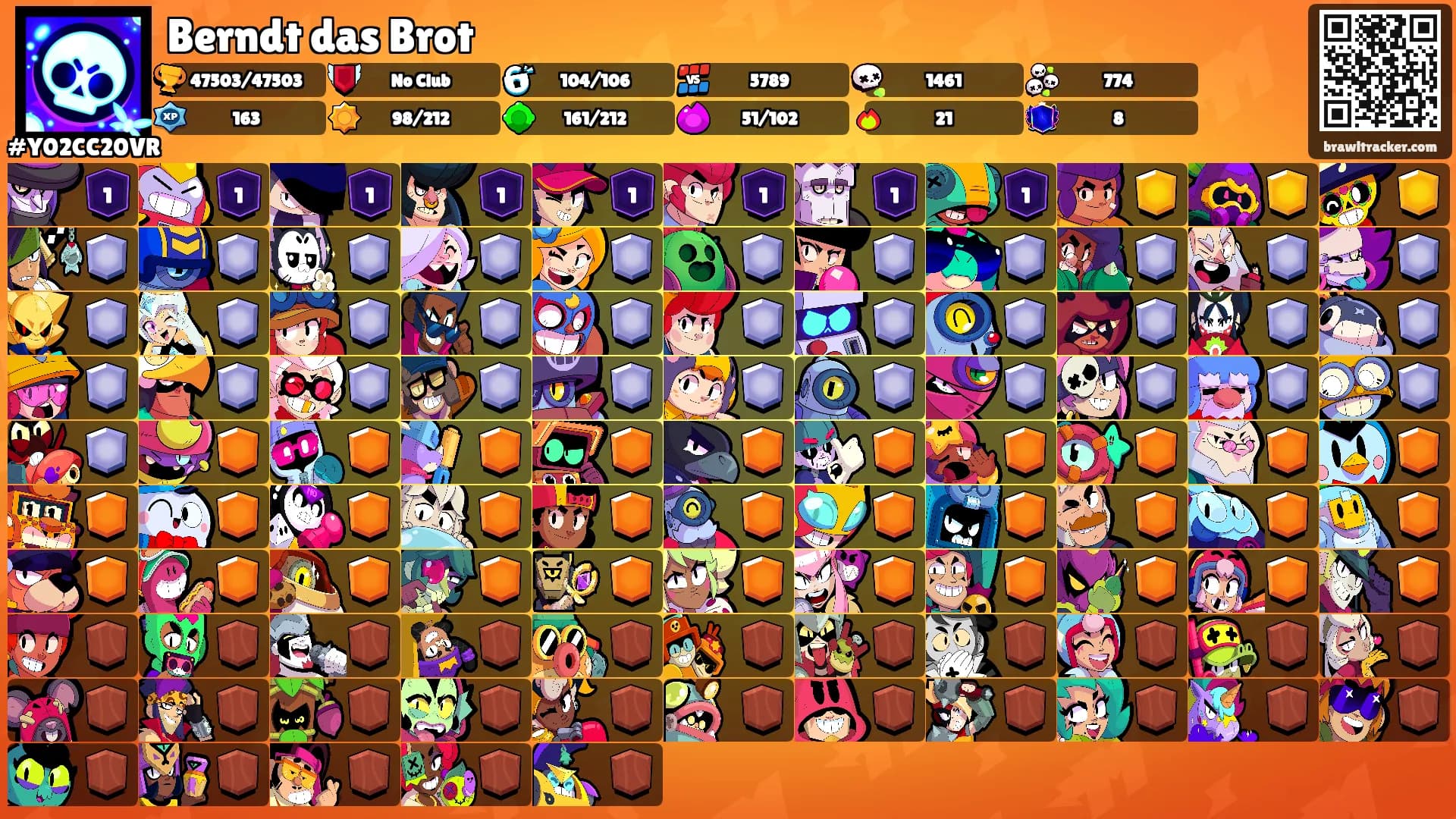 Berndt das Brot's Ranks