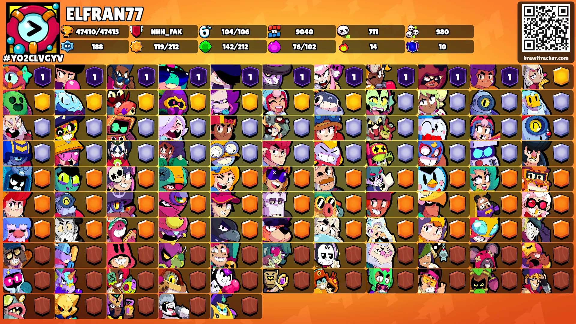 ELFRAN77's Ranks
