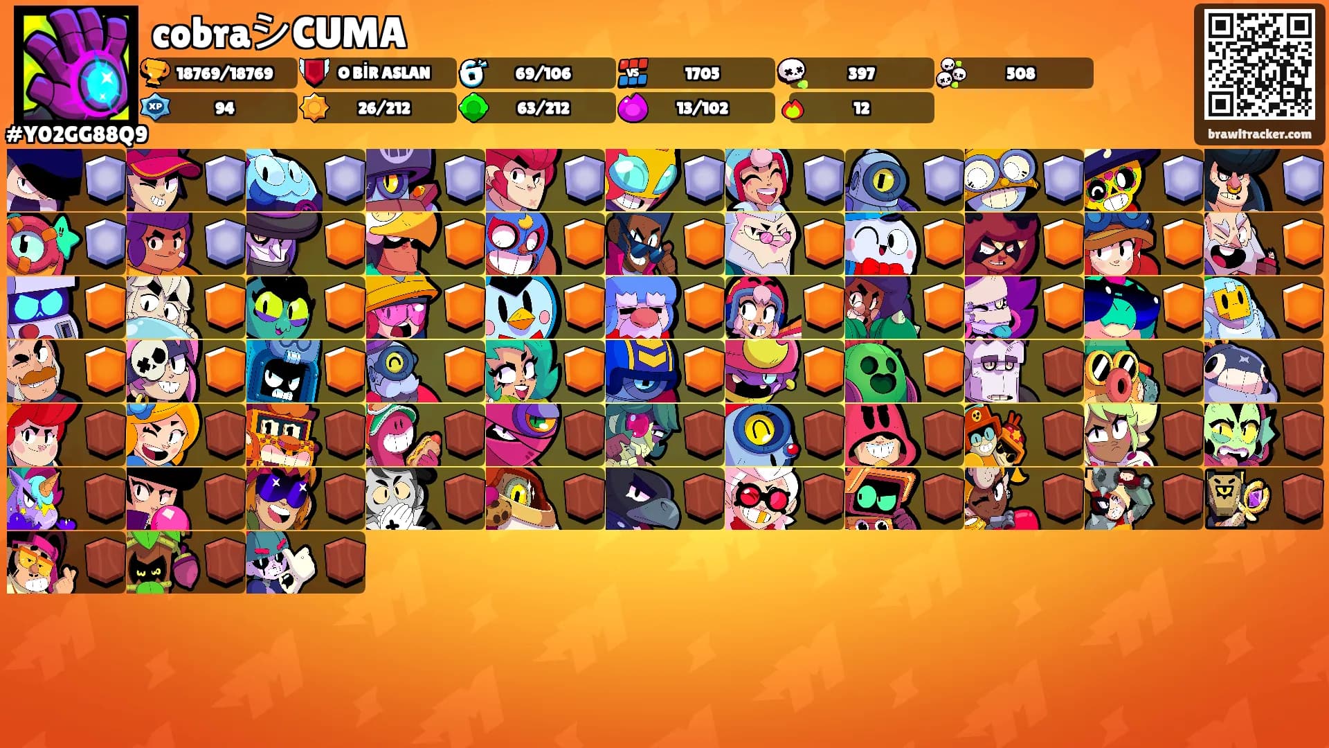cobraシ︎CUMA's Ranks