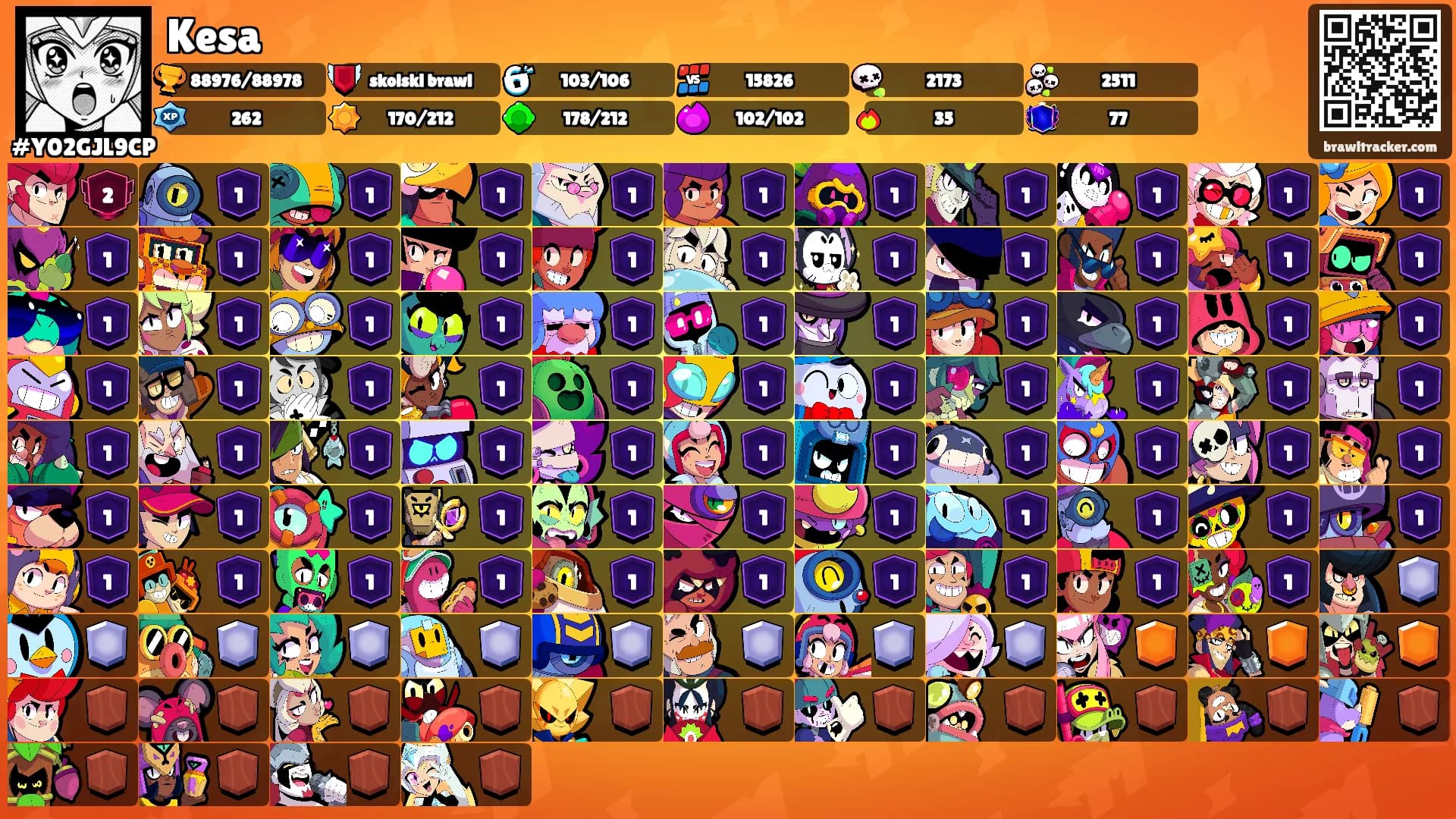 Kesa's Ranks
