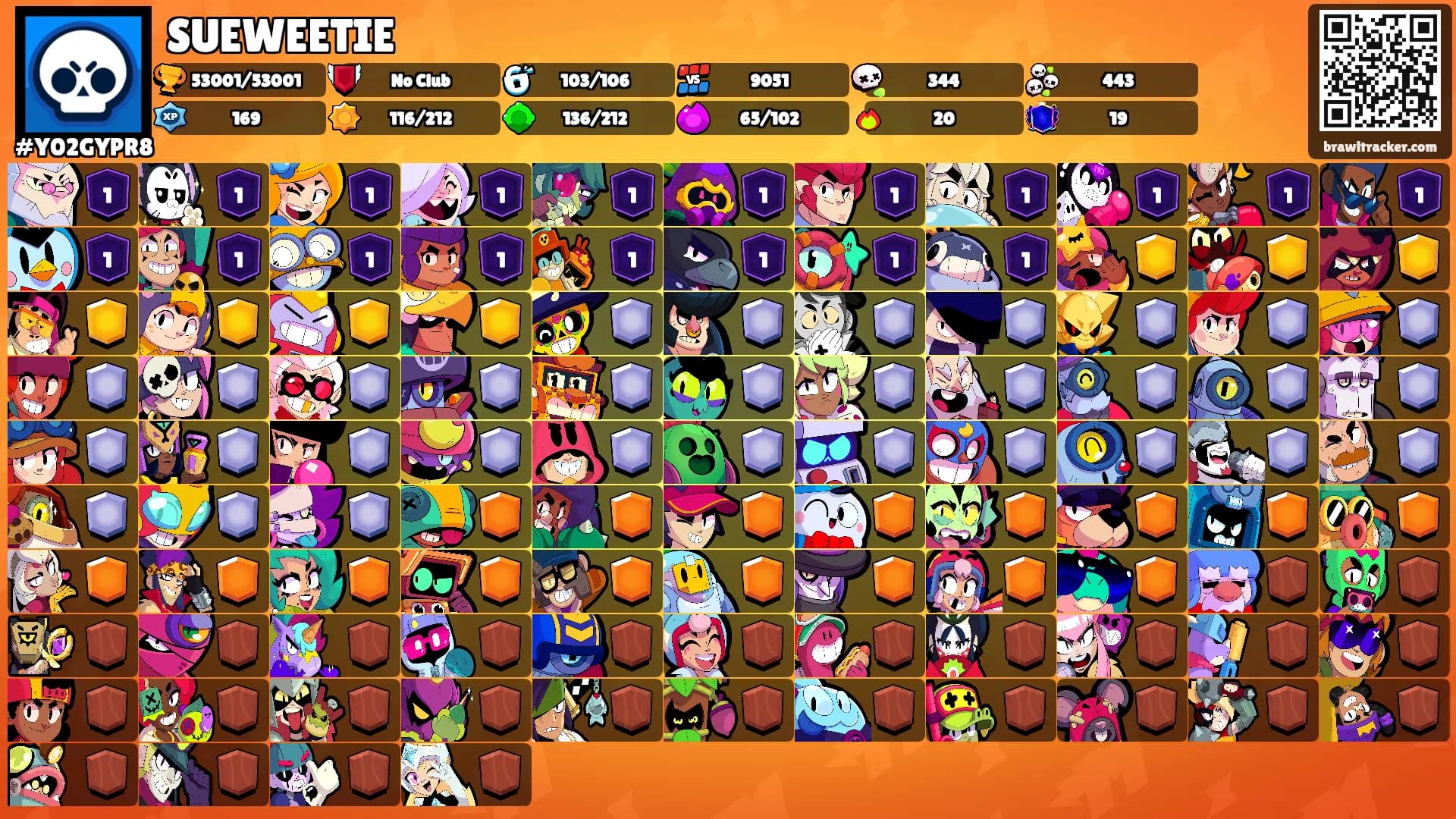 SUEWEETIE's Ranks