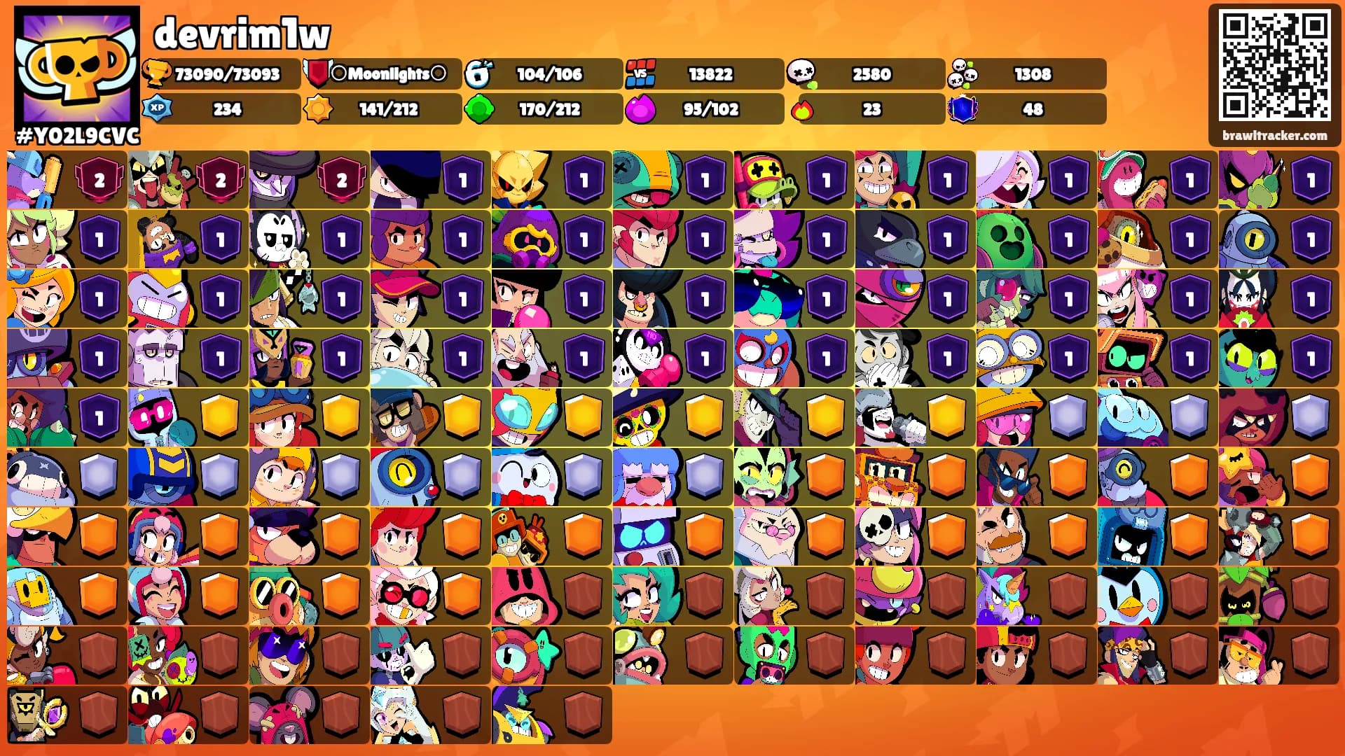 devrim1w's Ranks
