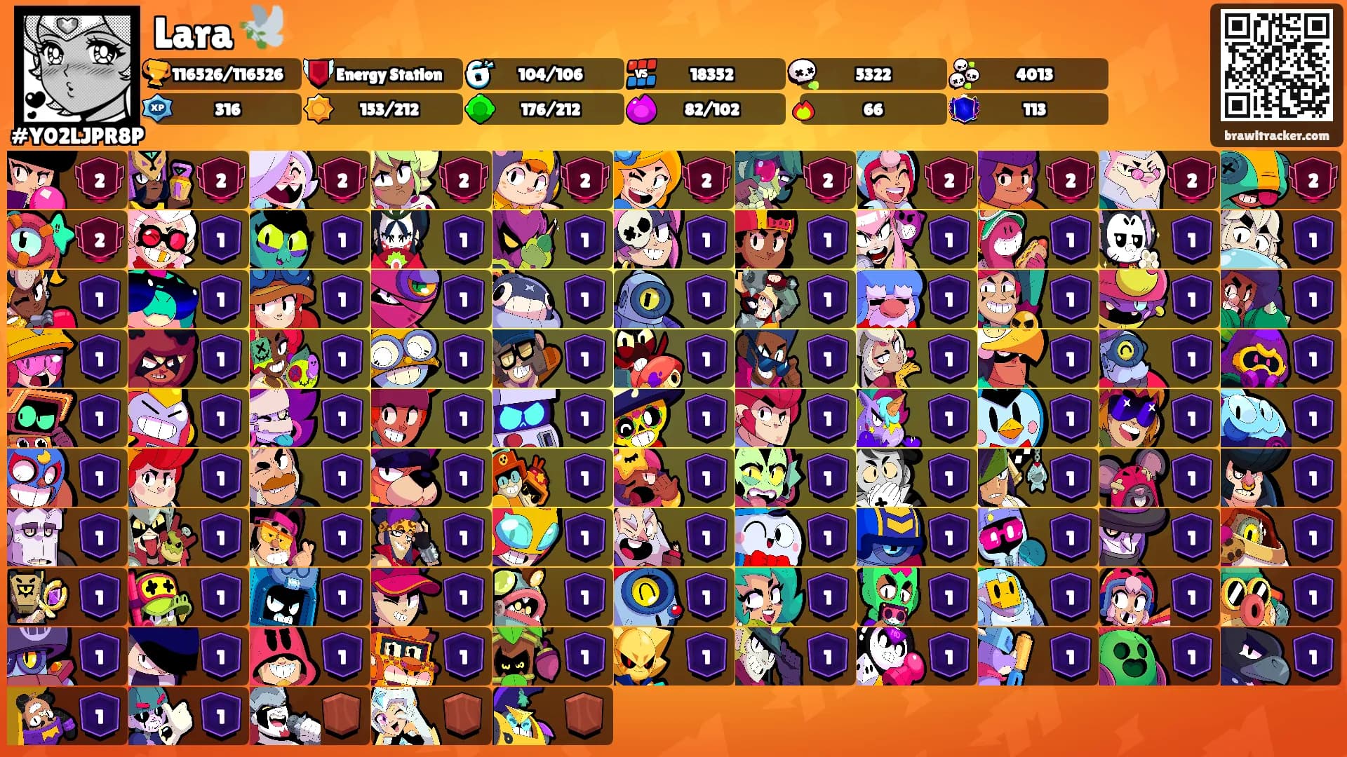 Lara 🕊️'s Ranks