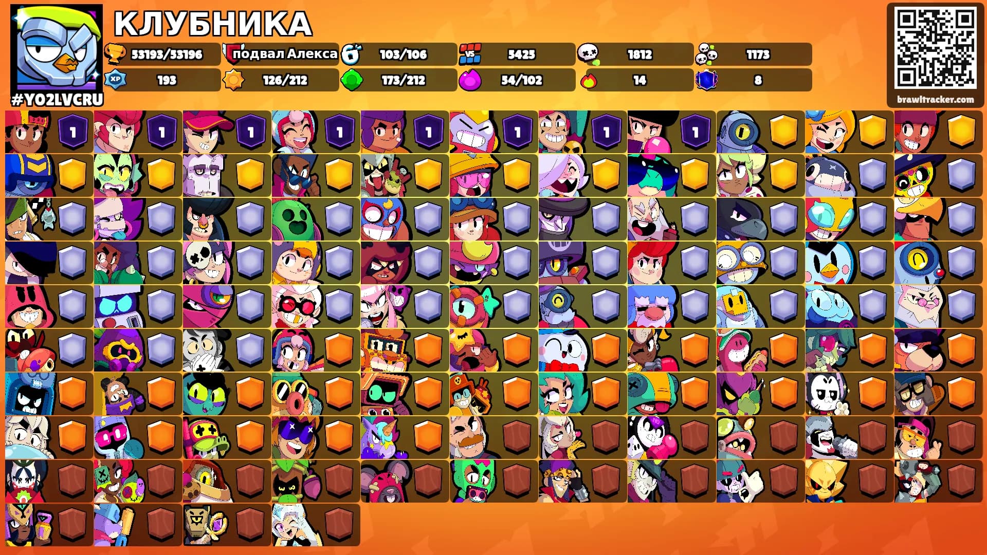 КЛУБНИКА's Ranks