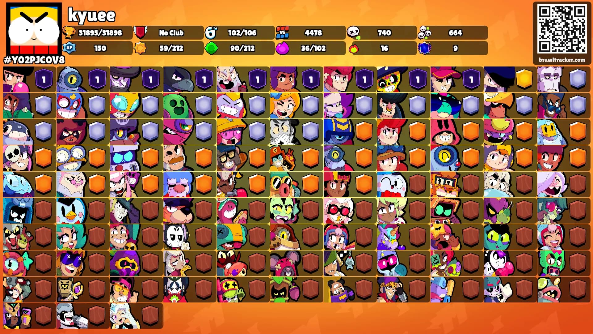 kyuee's Ranks