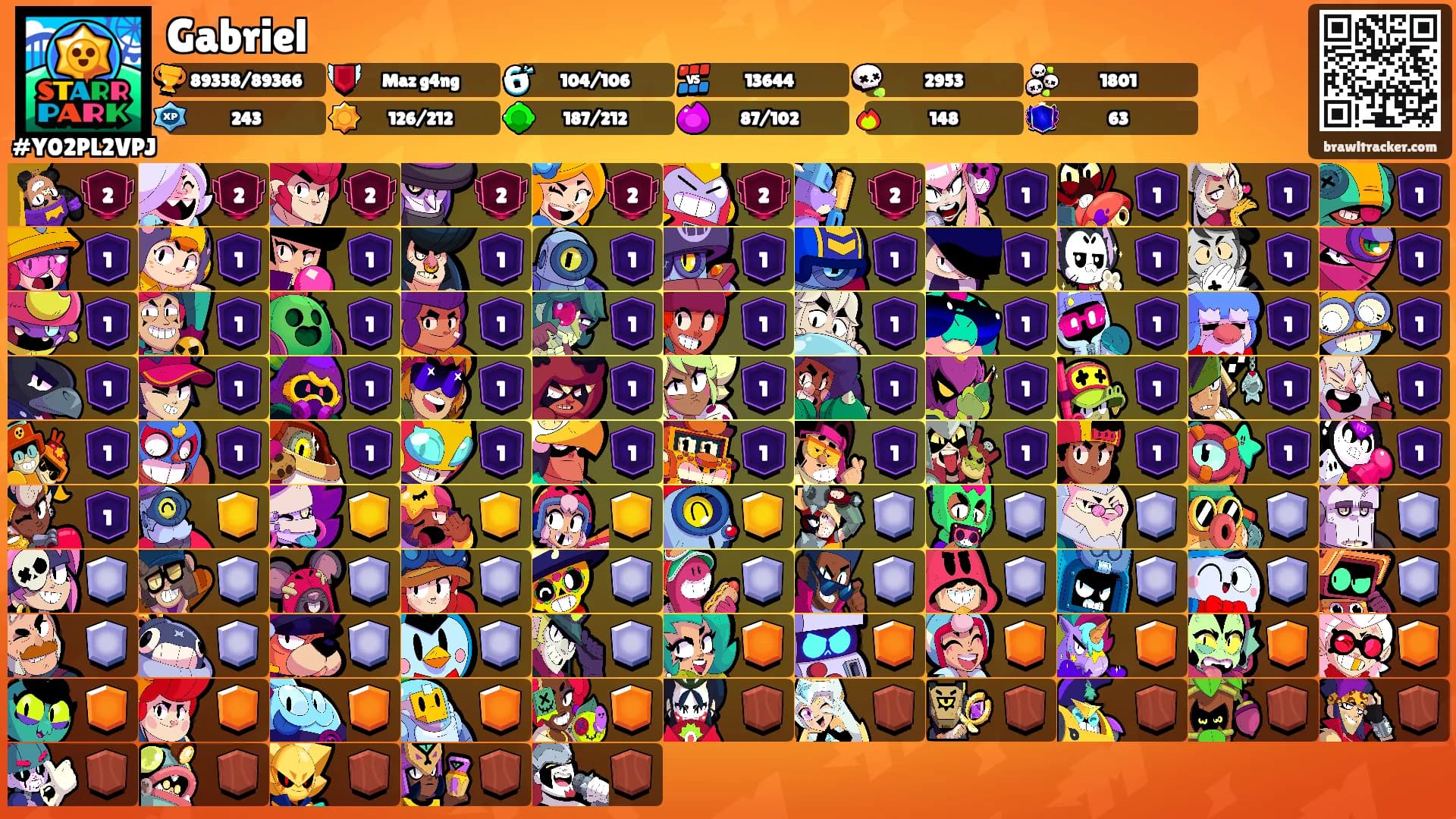 Gabriel's Ranks