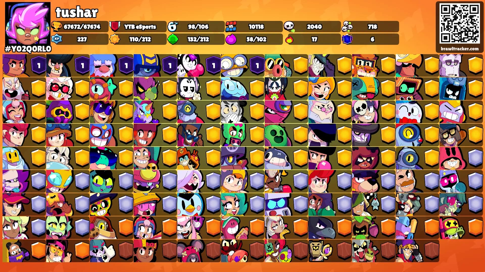 tushar's Ranks