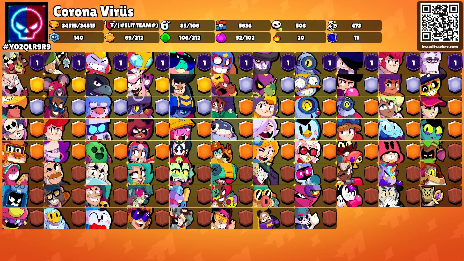 Corona Virüs's Ranks