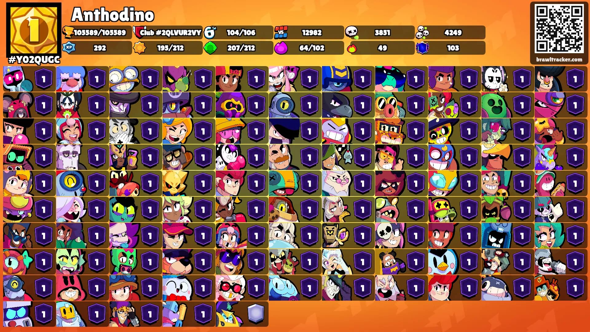 ꧁Anthodino꧂'s Ranks