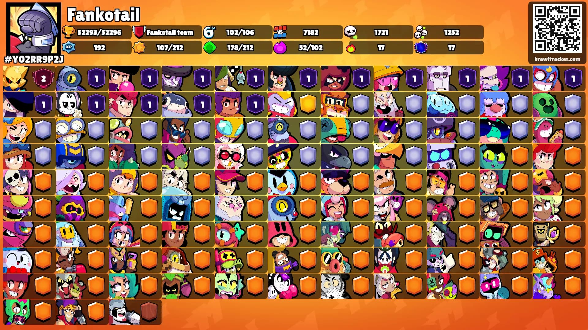 Fankotail's Ranks