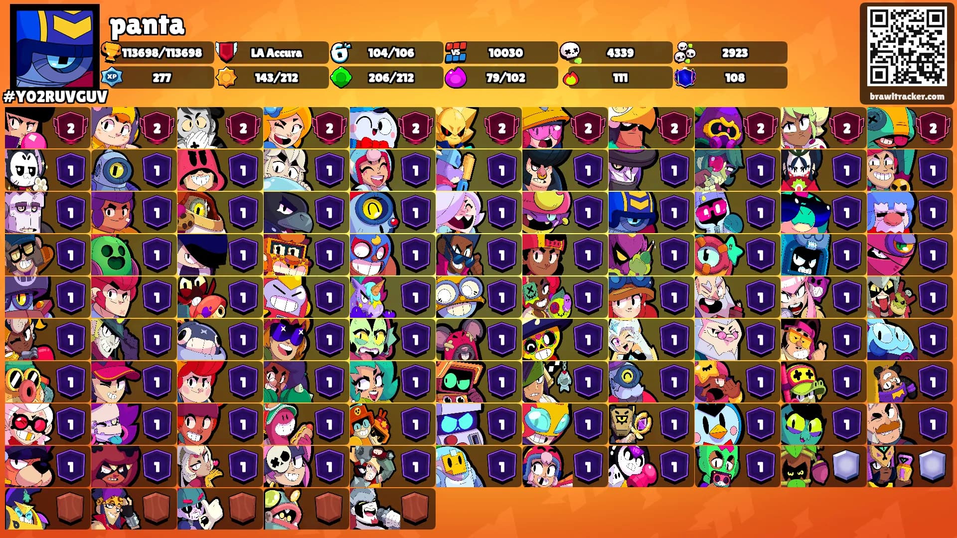 panta's Ranks