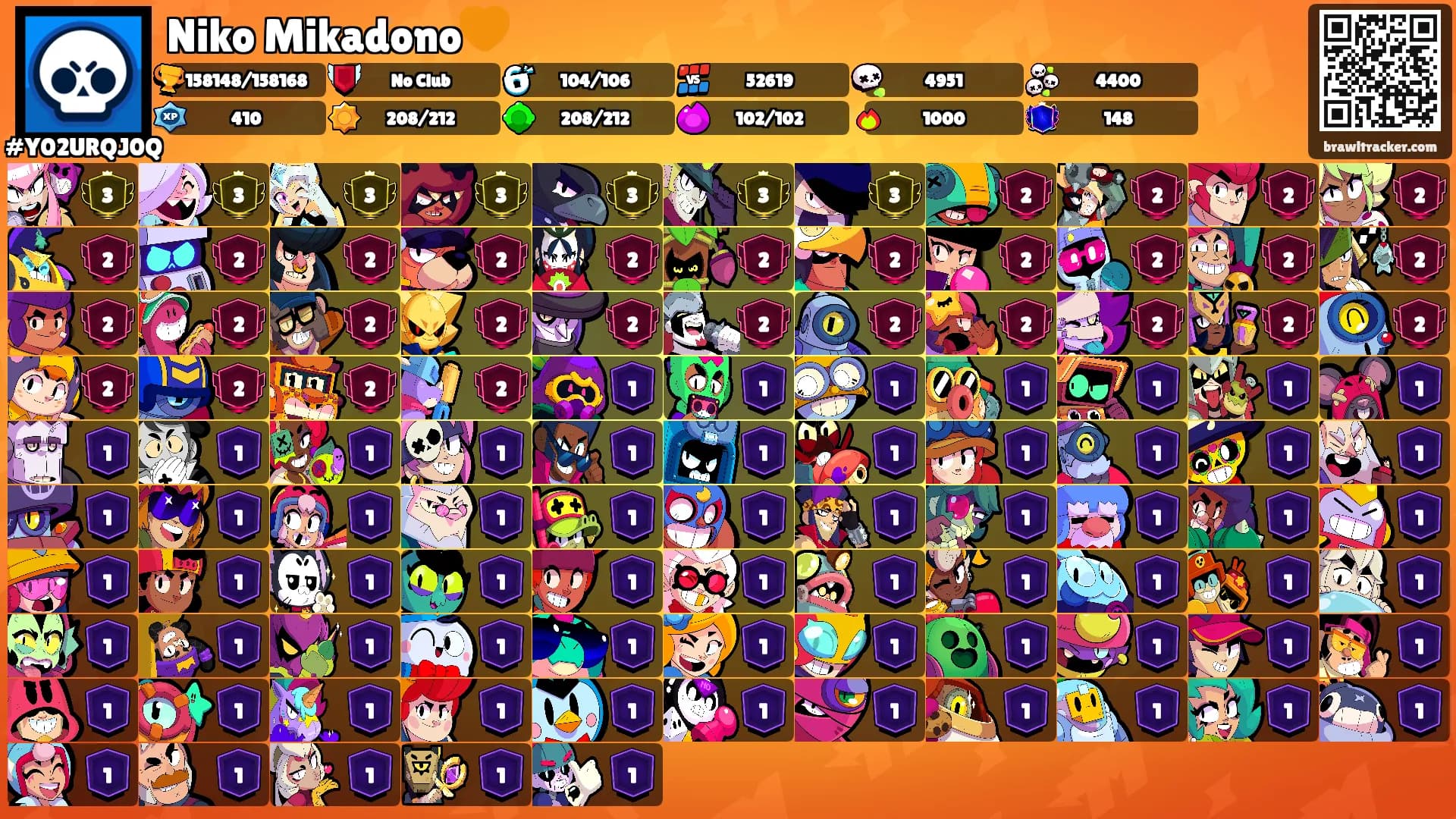 Niko Mikadono🧡's Ranks
