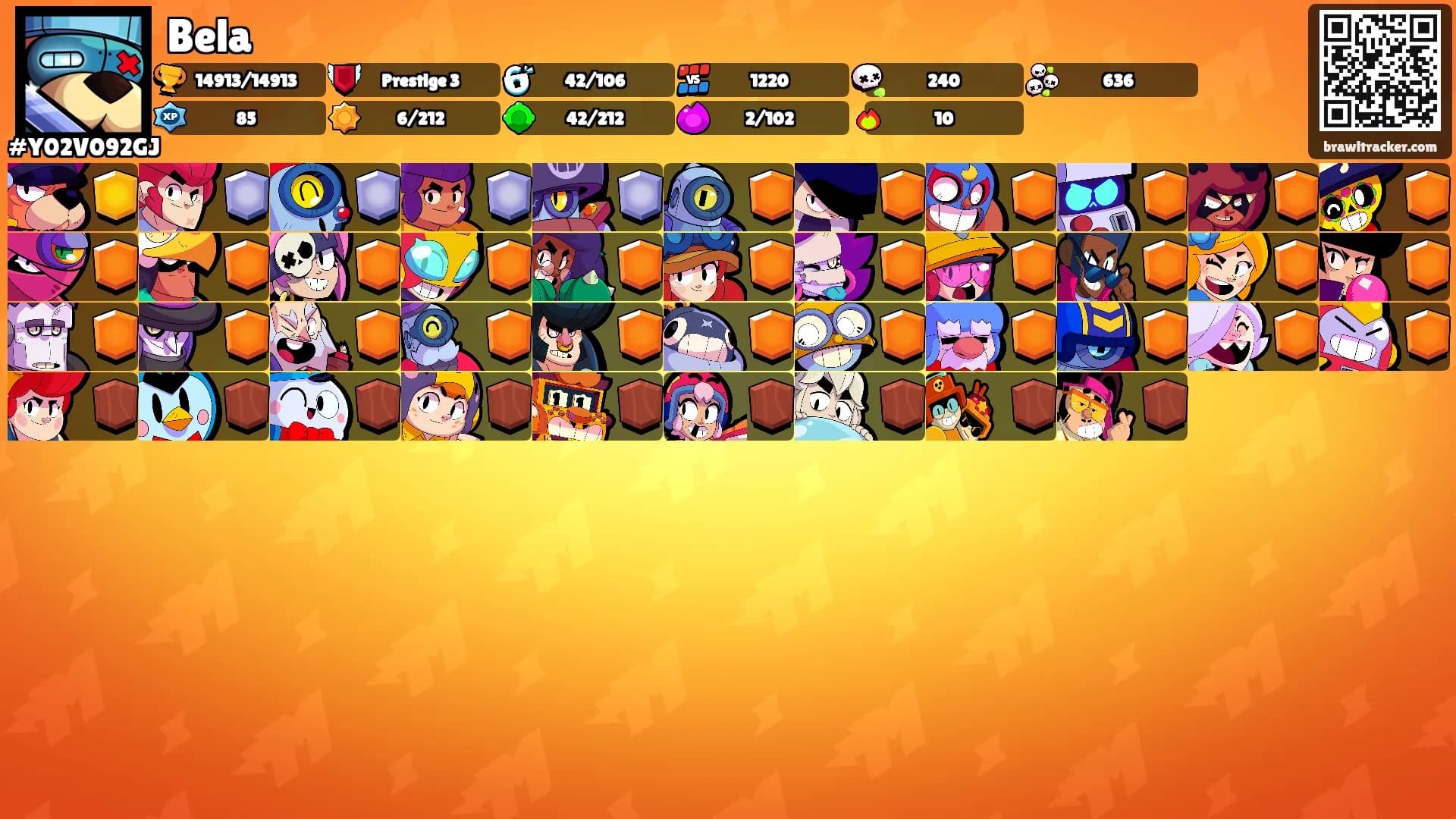 Bela's Ranks