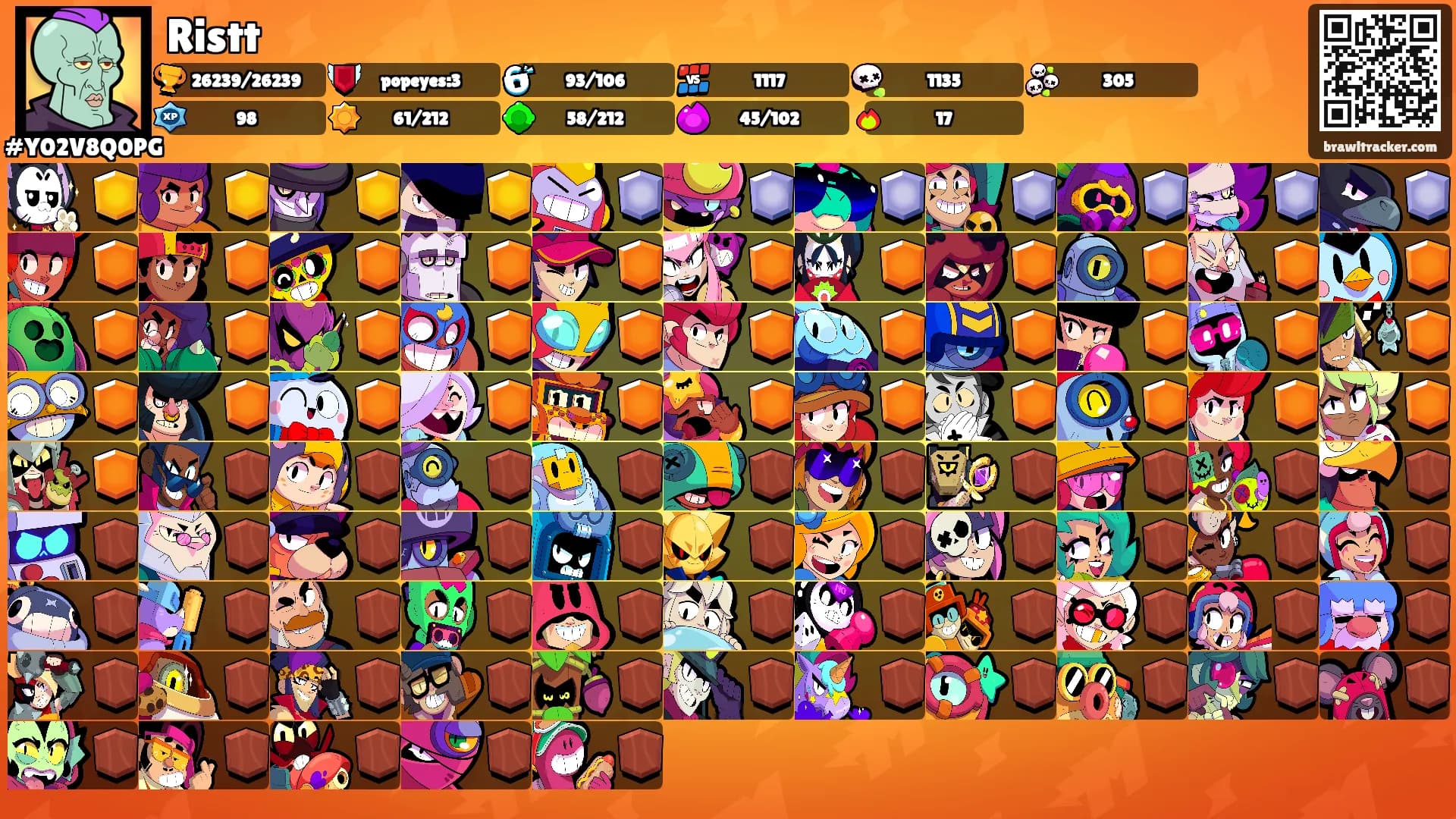 Ristt's Ranks