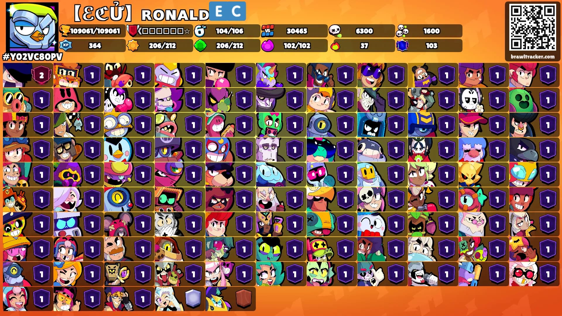 【ℰℭỬ】ʀᴏɴᴀʟᴅ🇪🇨's Ranks