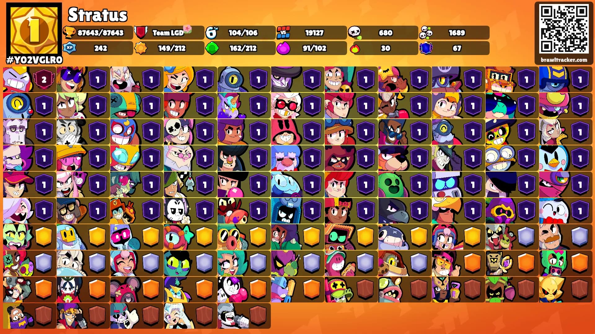 Stratus's Ranks