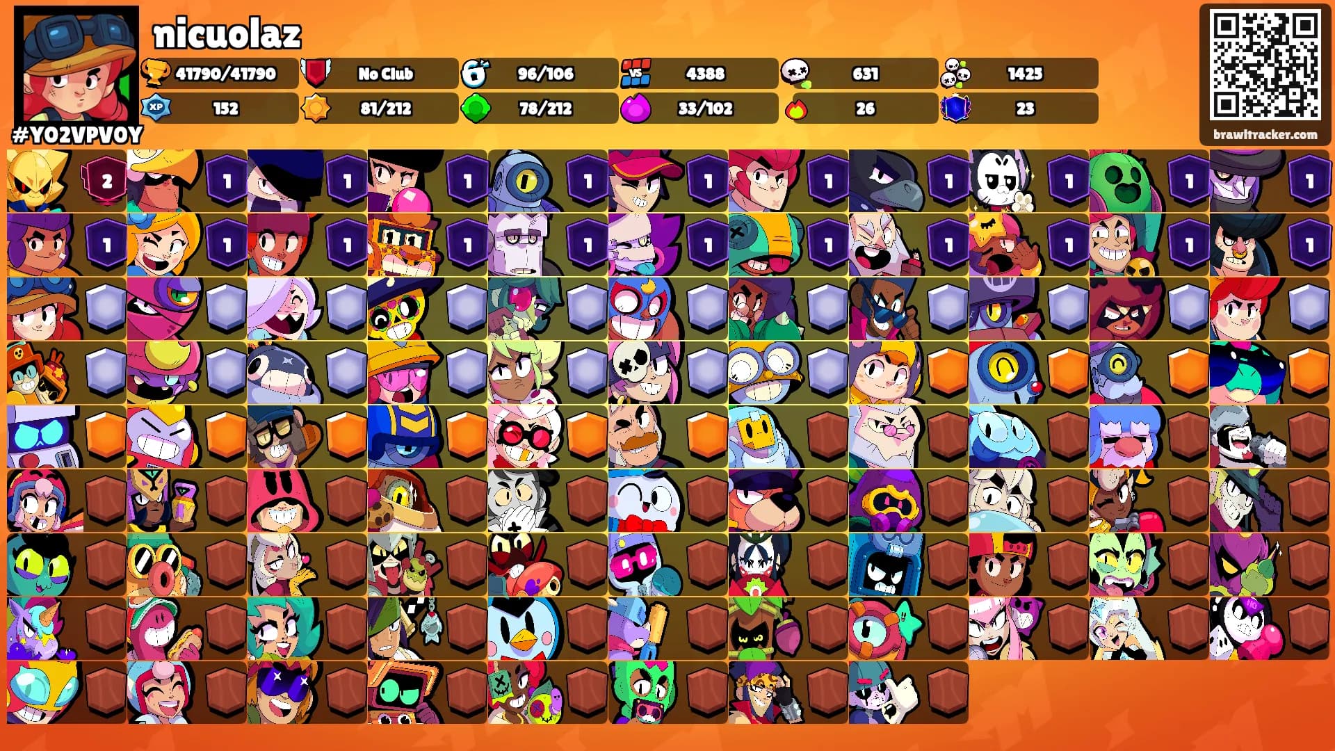 nicuolaz's Ranks