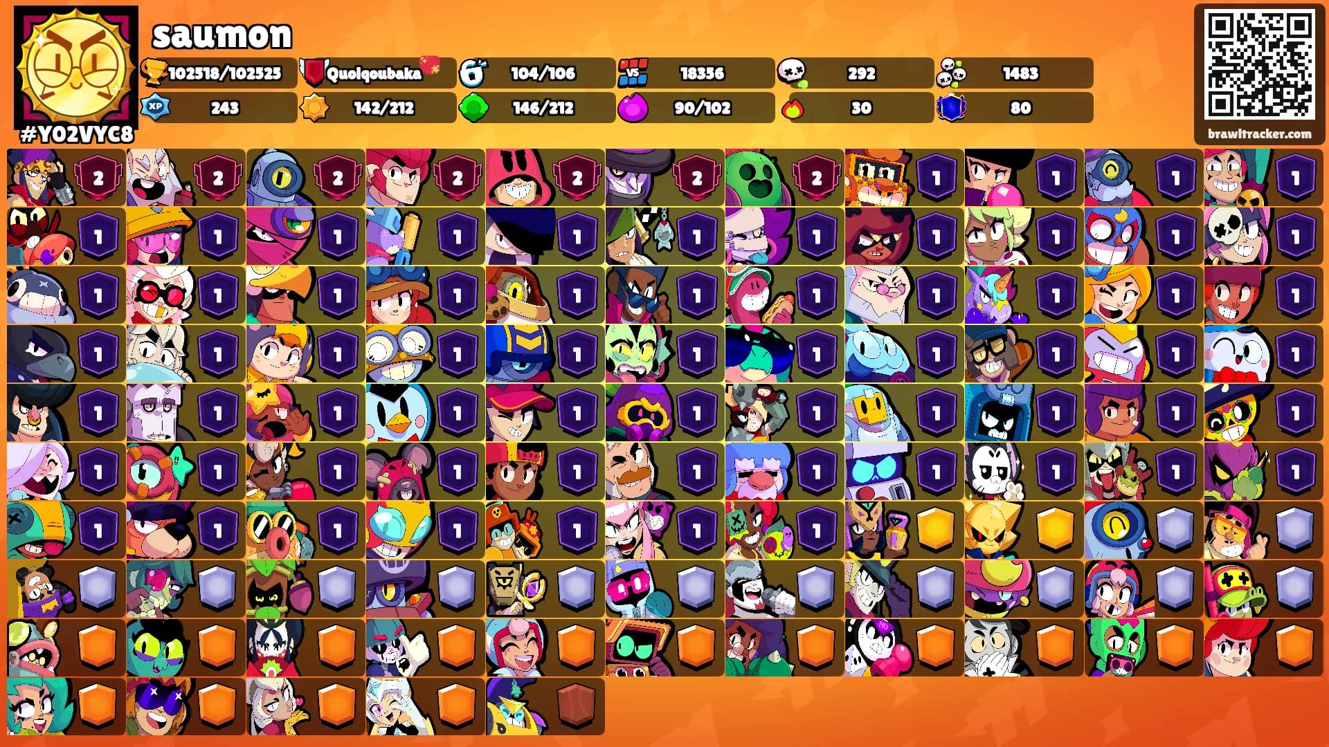 saumon's Ranks
