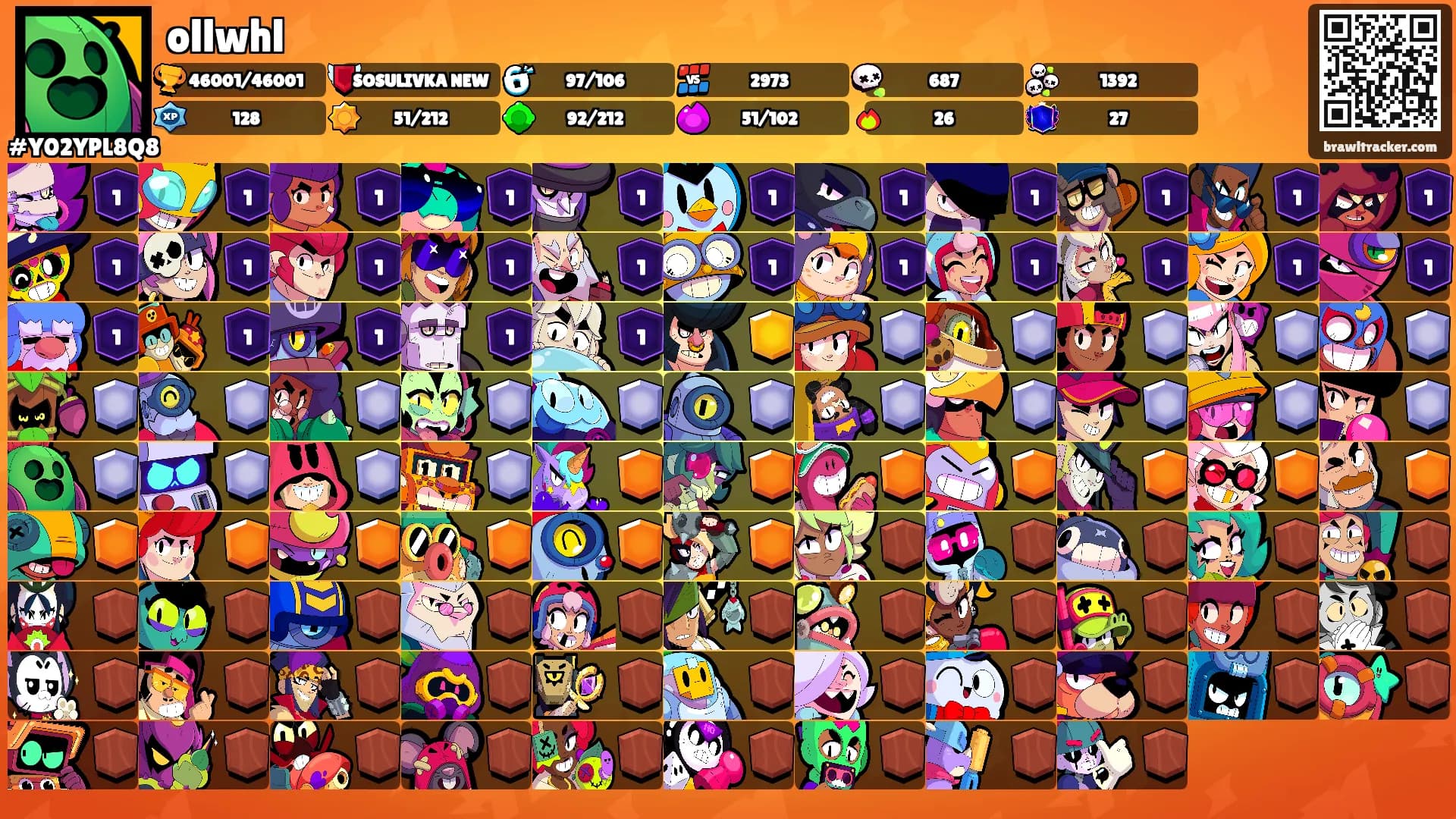 ollwhl's Ranks