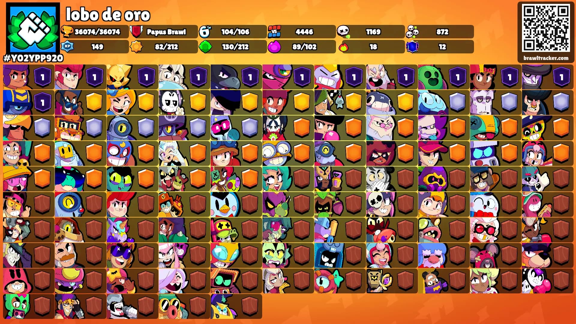 lobo de oro's Ranks