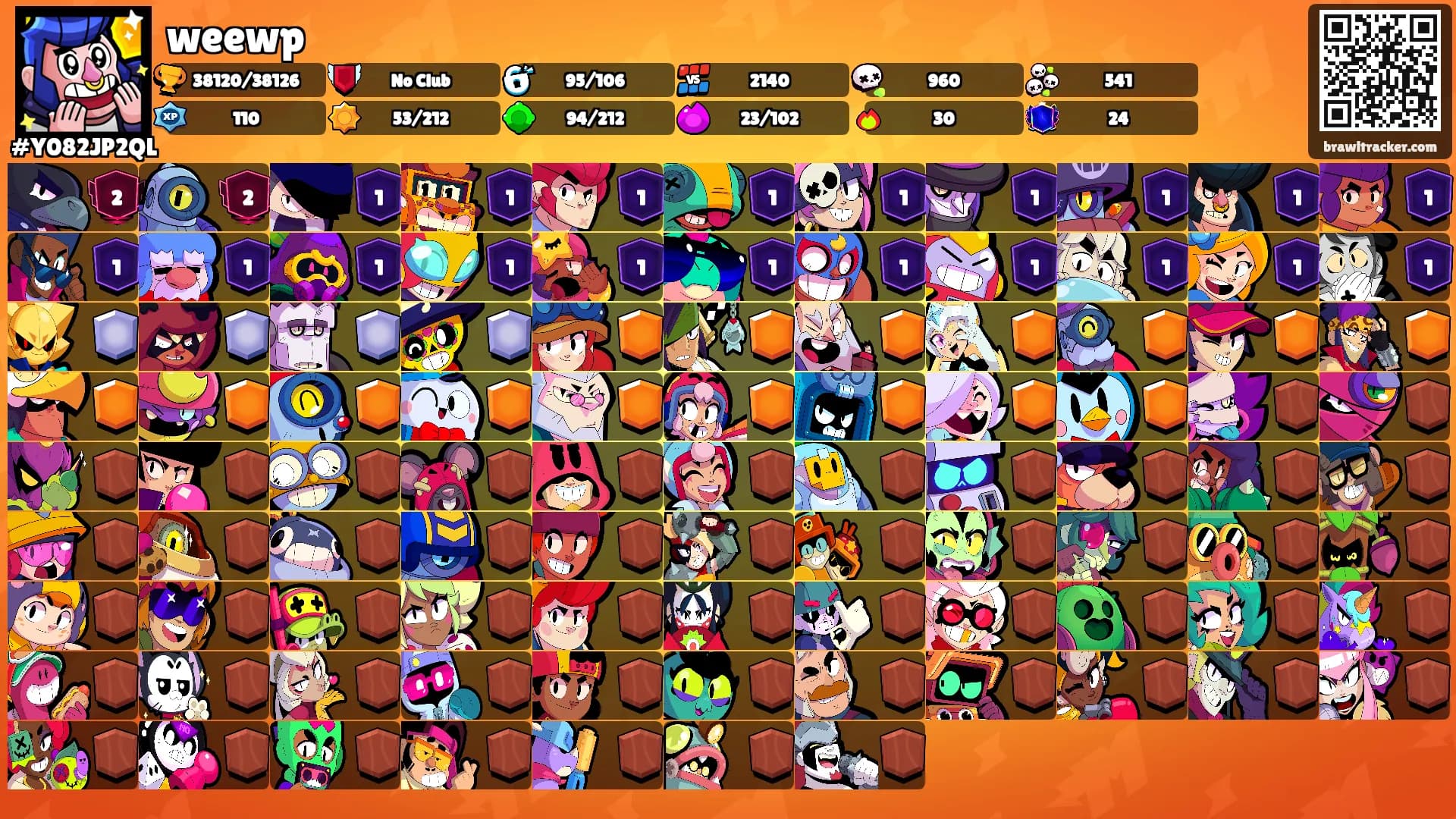 weewp's Ranks