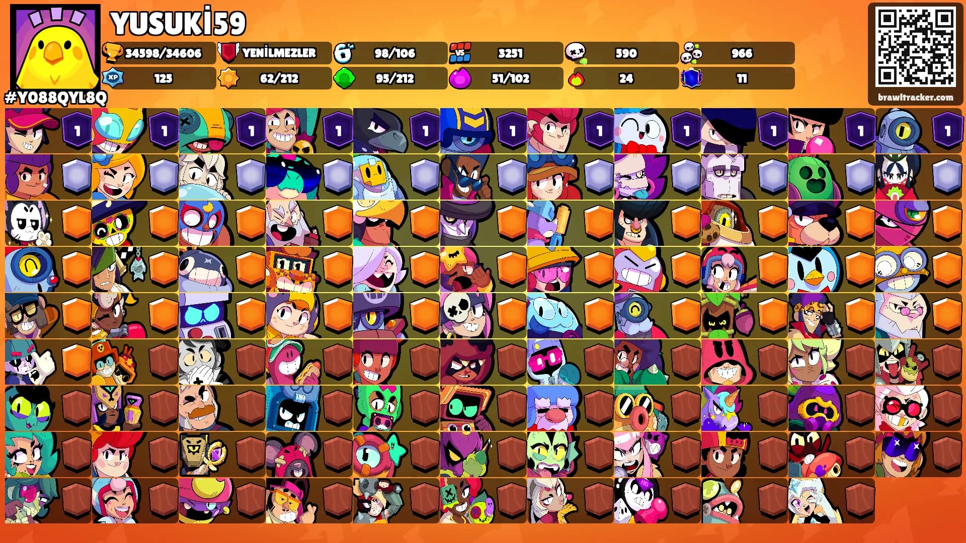 YUSUKİ59's Ranks