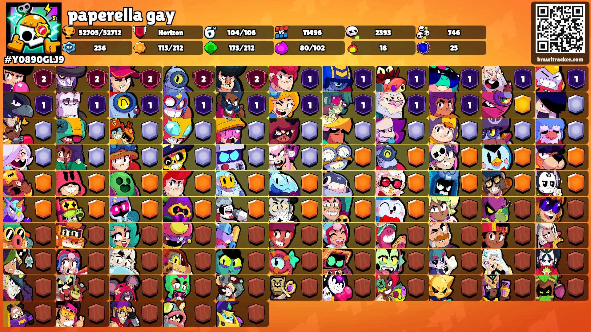 paperella gay's Ranks