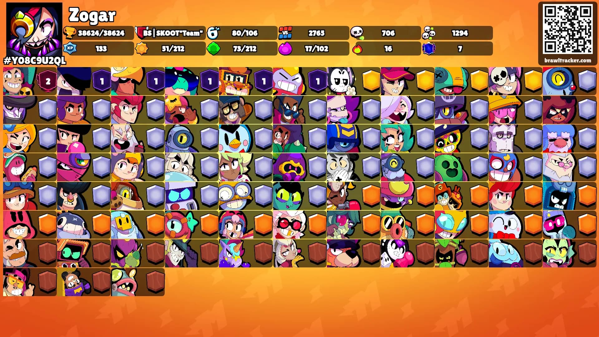 Zogar's Ranks