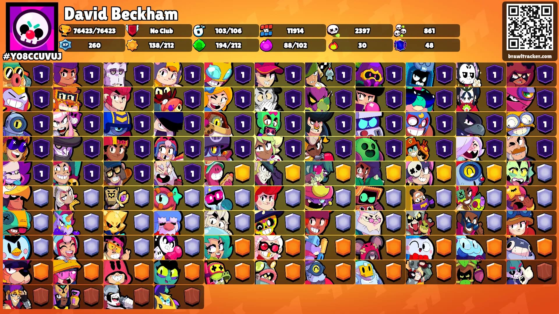 David Beckham's Ranks