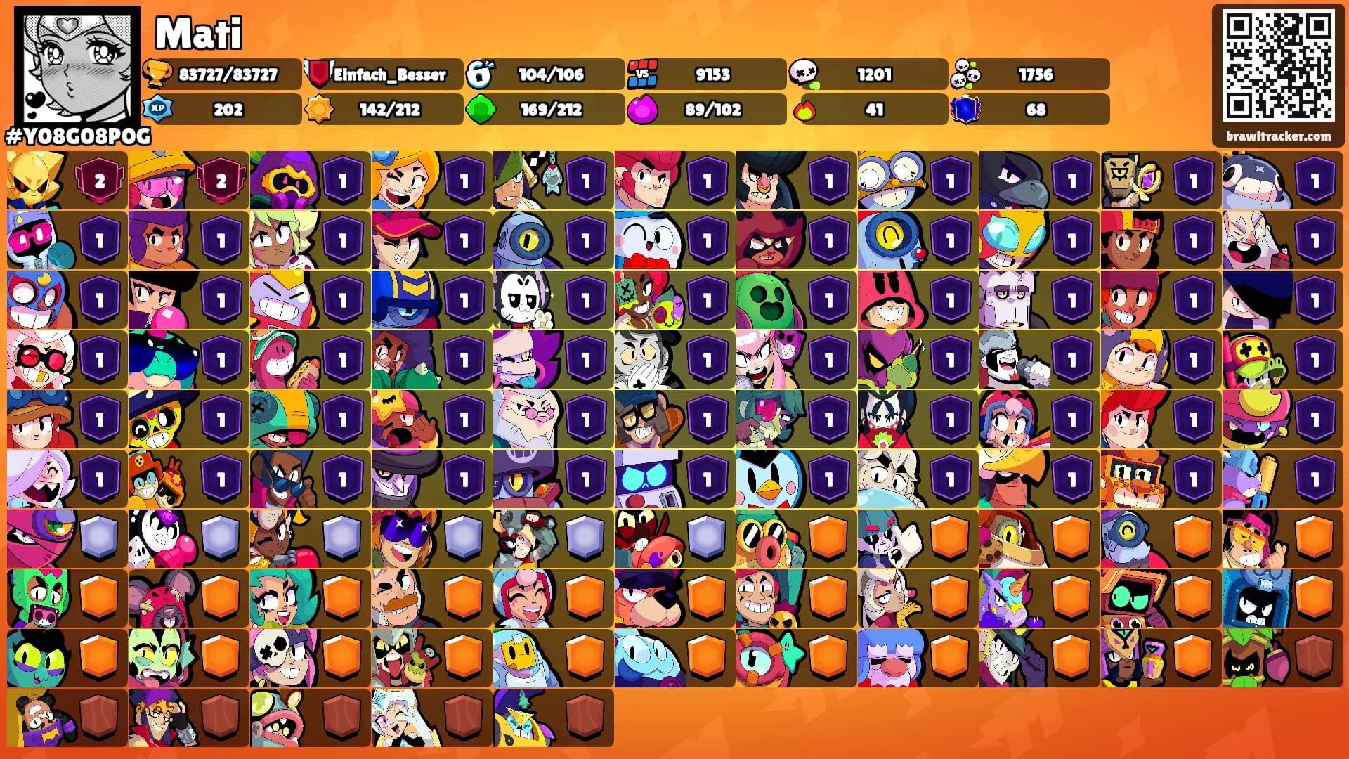 Mati's Ranks
