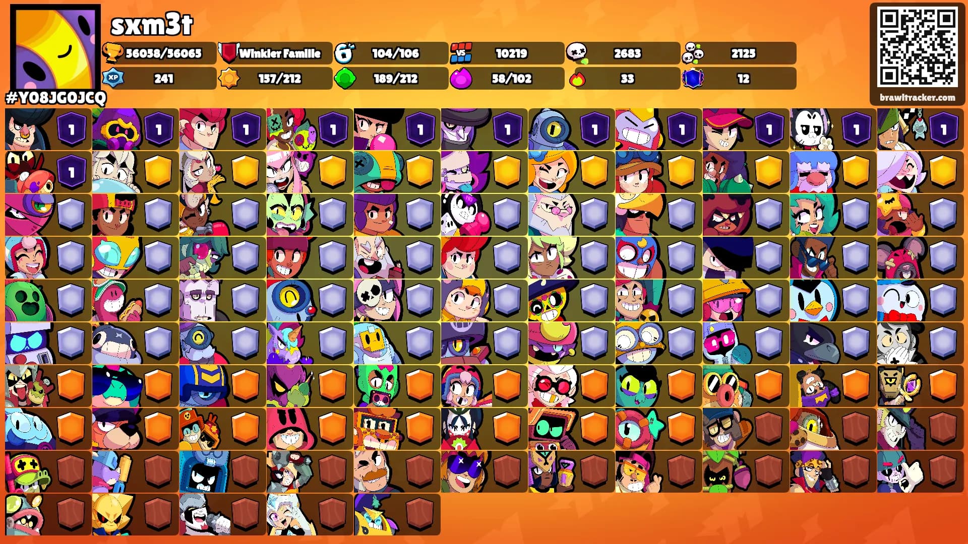 sxm3t's Ranks