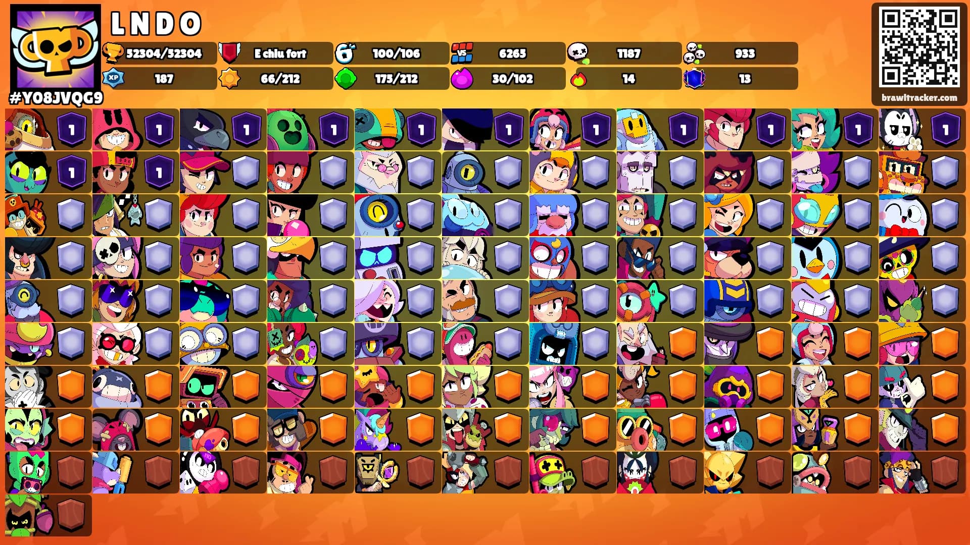 L N D O's Ranks