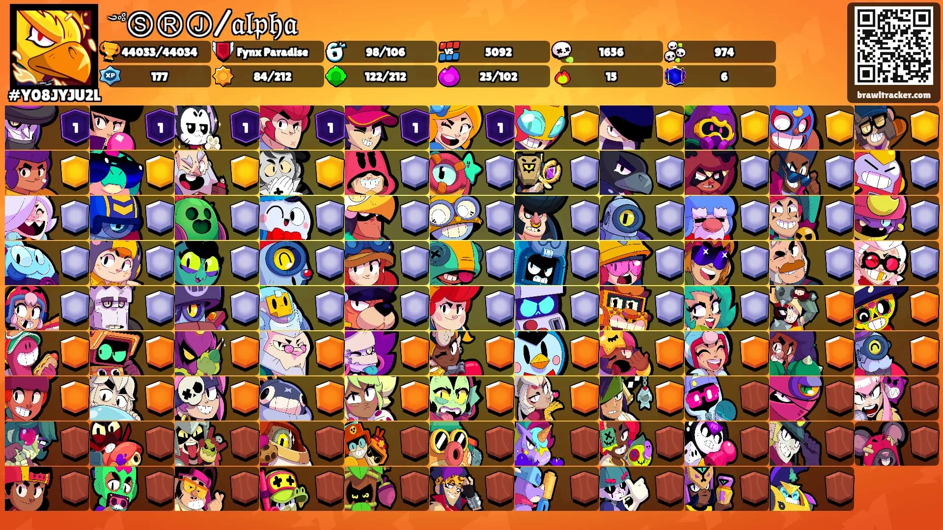 ༺ⓈⓇⒿ/𝔞𝔩𝔭𝔥𝔞's Ranks