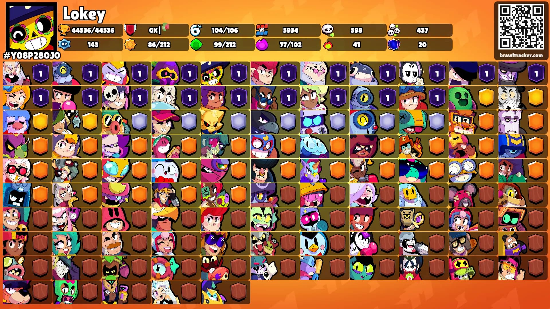 Lokey's Ranks