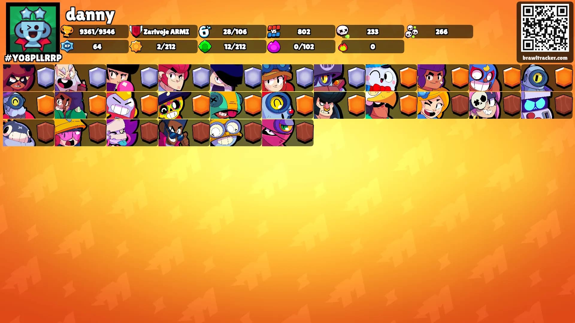 danny's Ranks