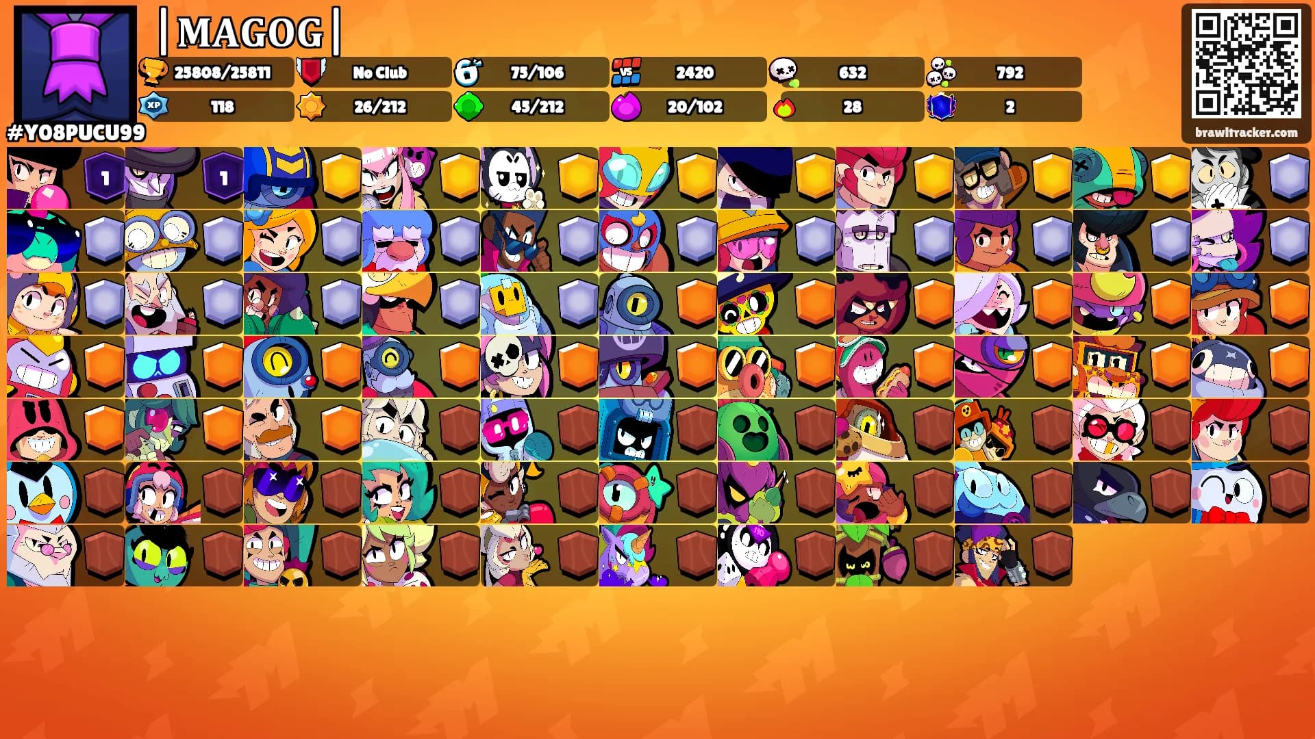 |𝐌𝐀𝐆𝐎𝐆|'s Ranks