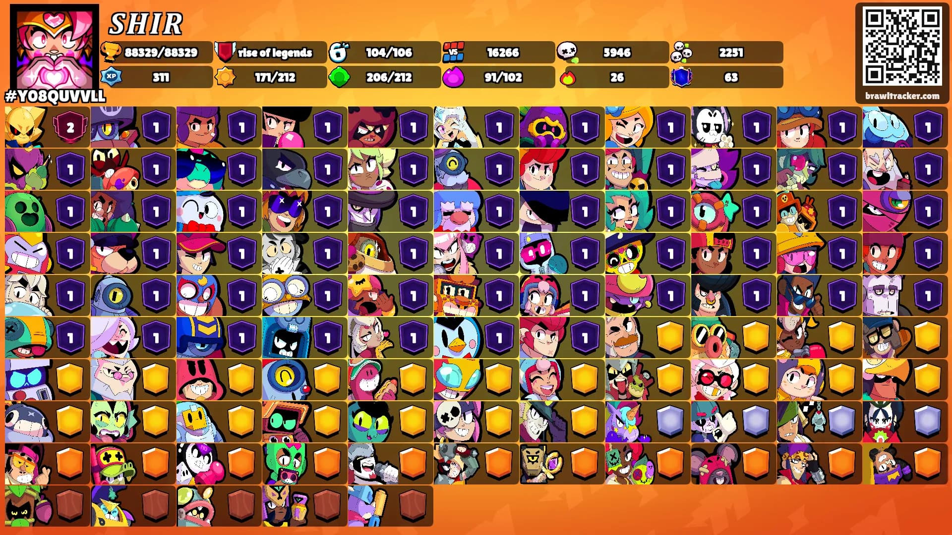 𝑺𝑯𝑰𝑹's Ranks