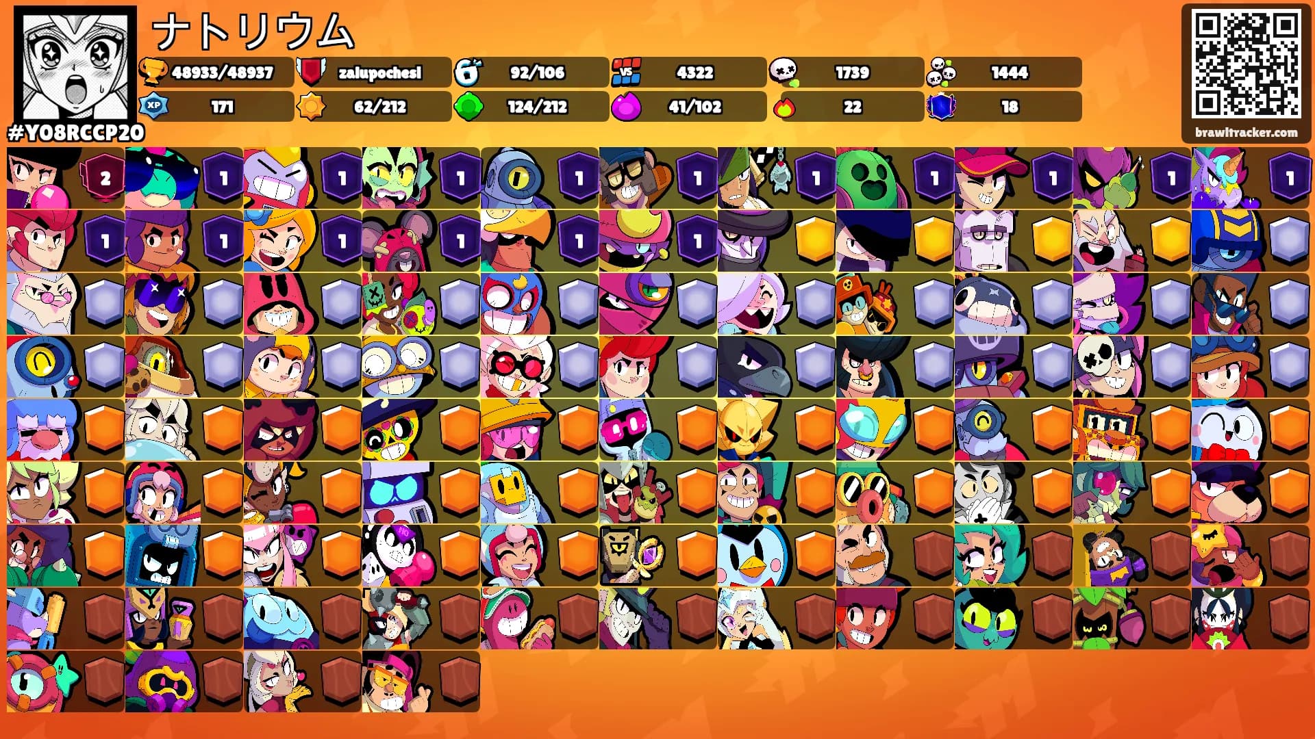 ナトリウム's Ranks