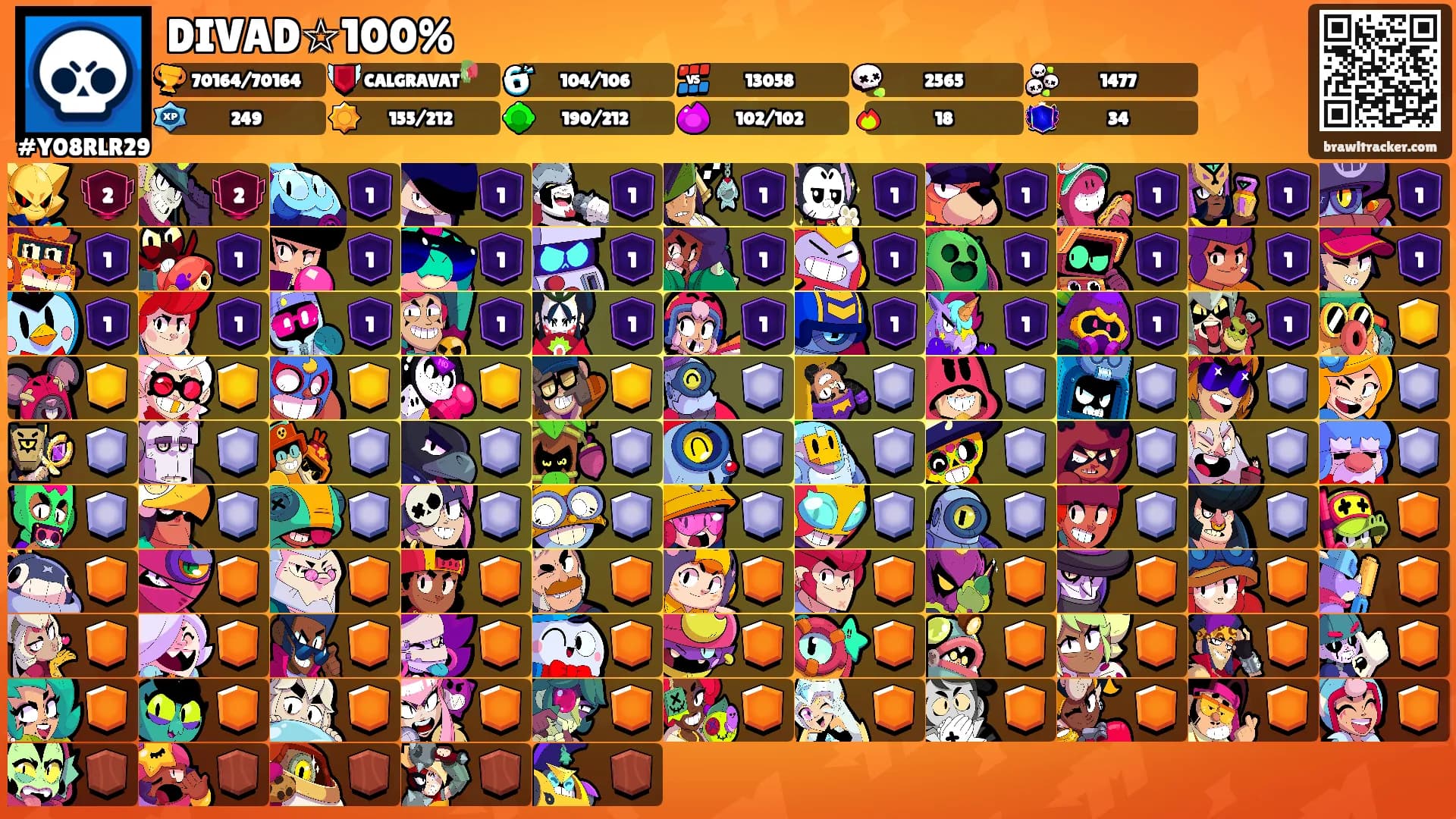 DIVAD☆100%'s Ranks