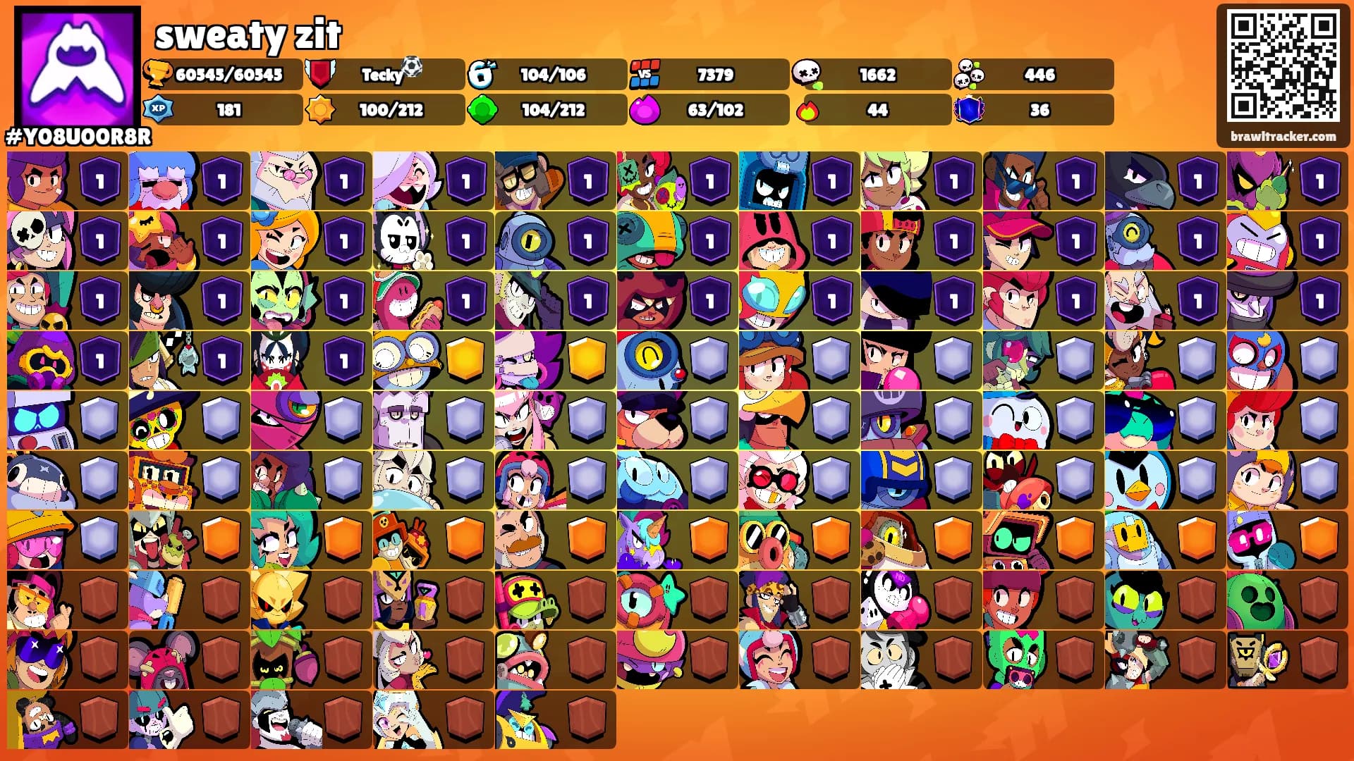 sweaty zit's Ranks