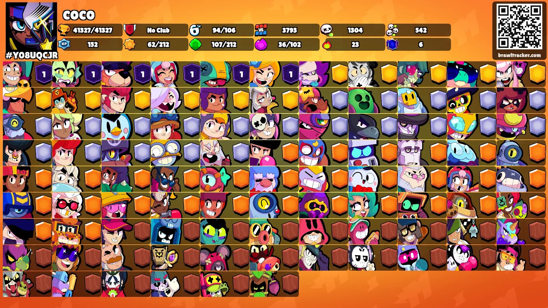 coco's Ranks