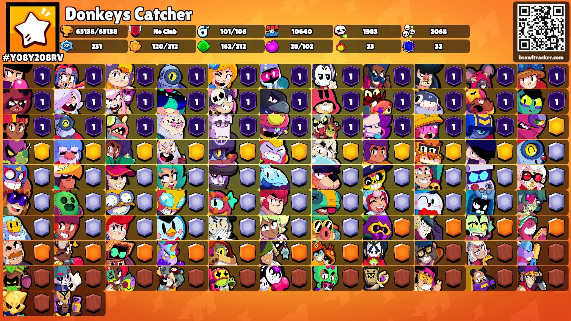 Donkeys Catcher's Ranks