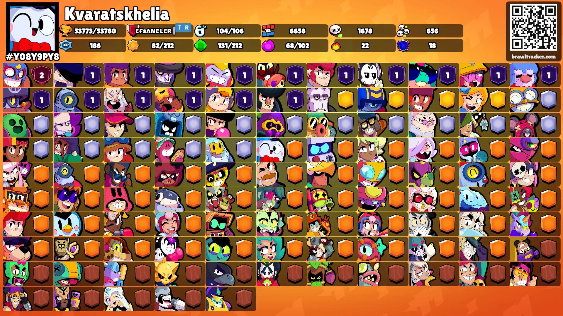 Kvaratskhelia's Ranks