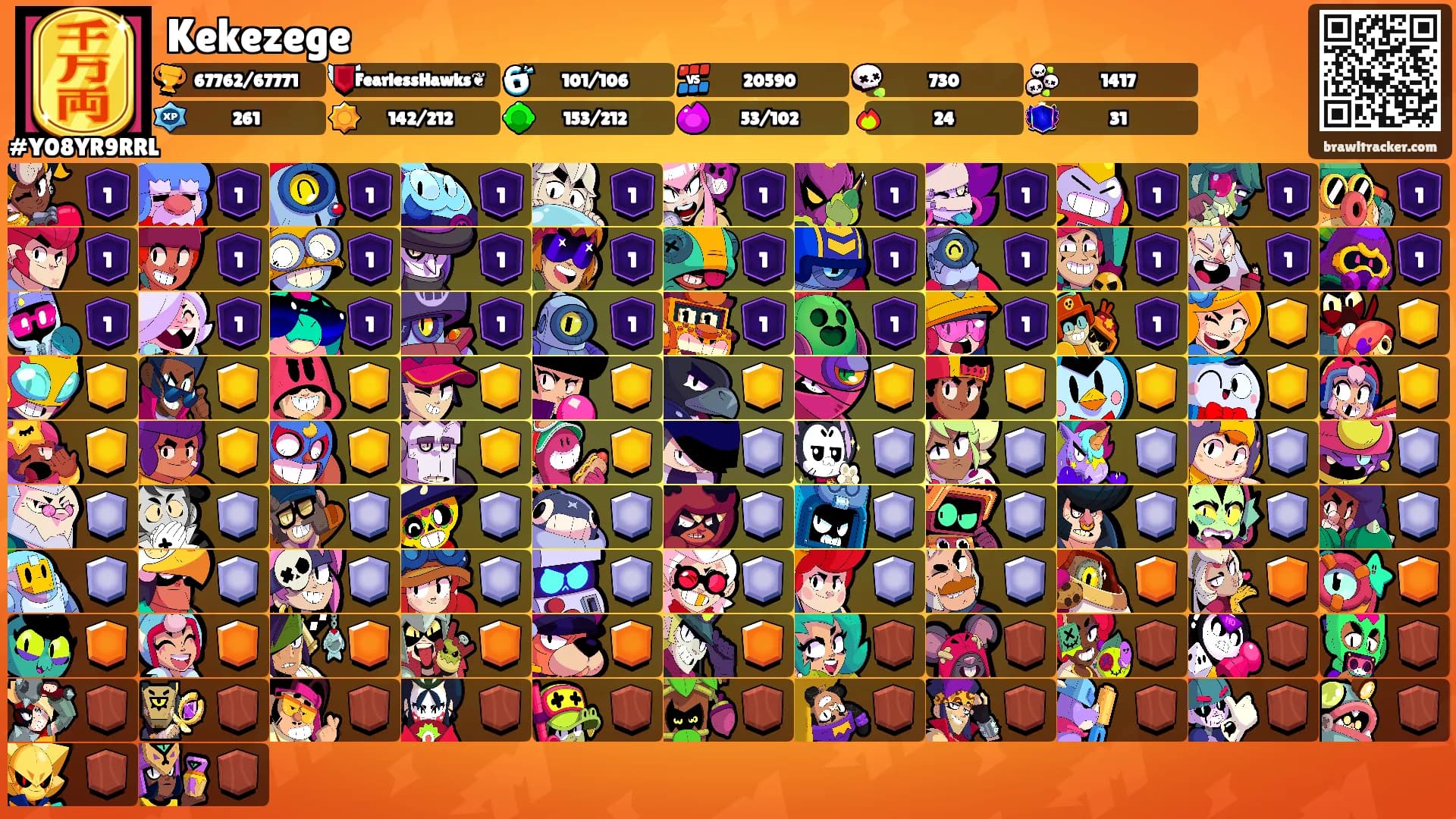 Kekezege's Ranks