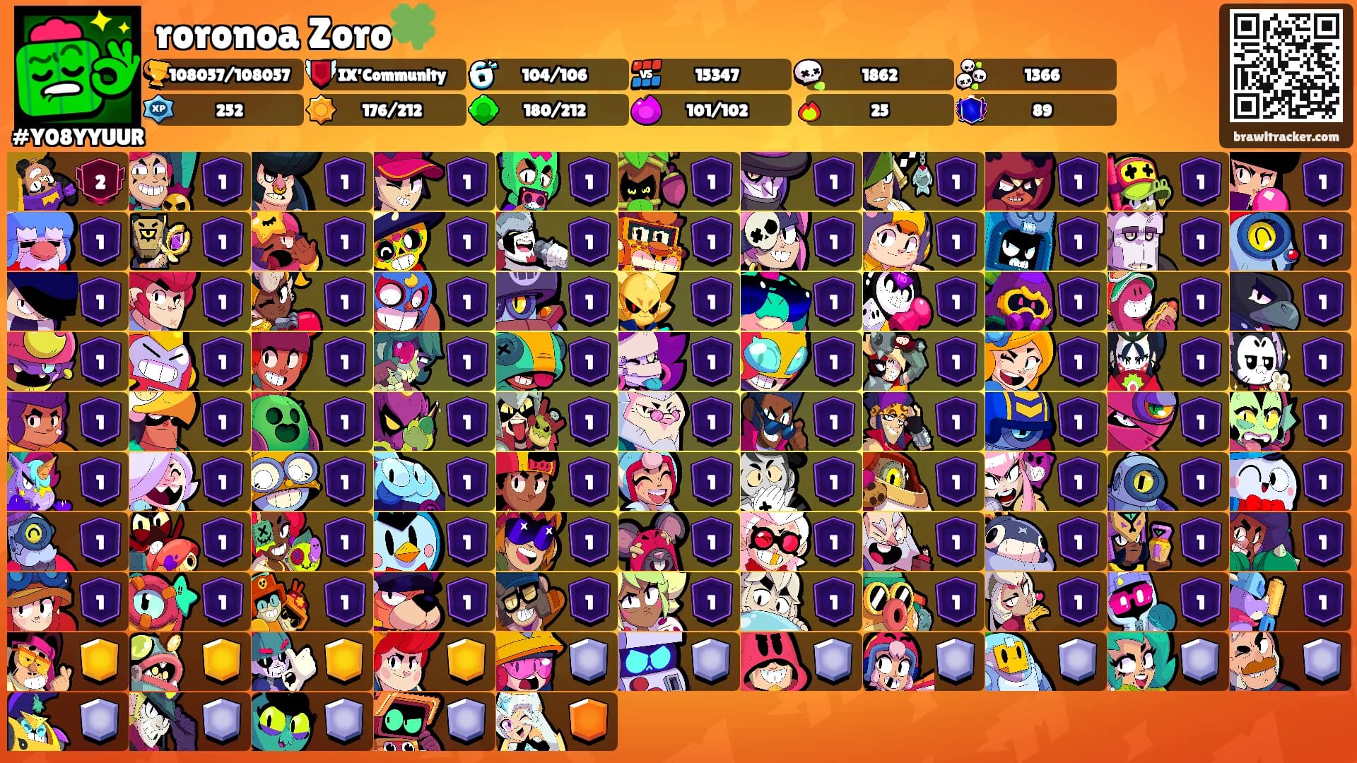 roronoa Zoro🍀's Ranks