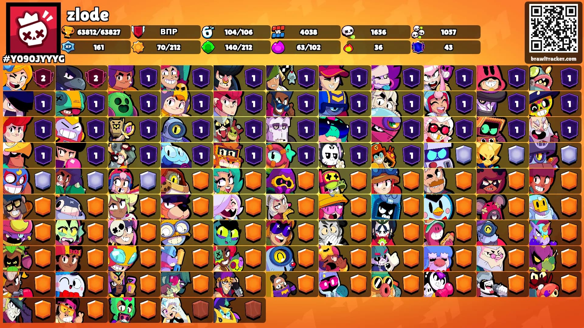 zlode's Ranks