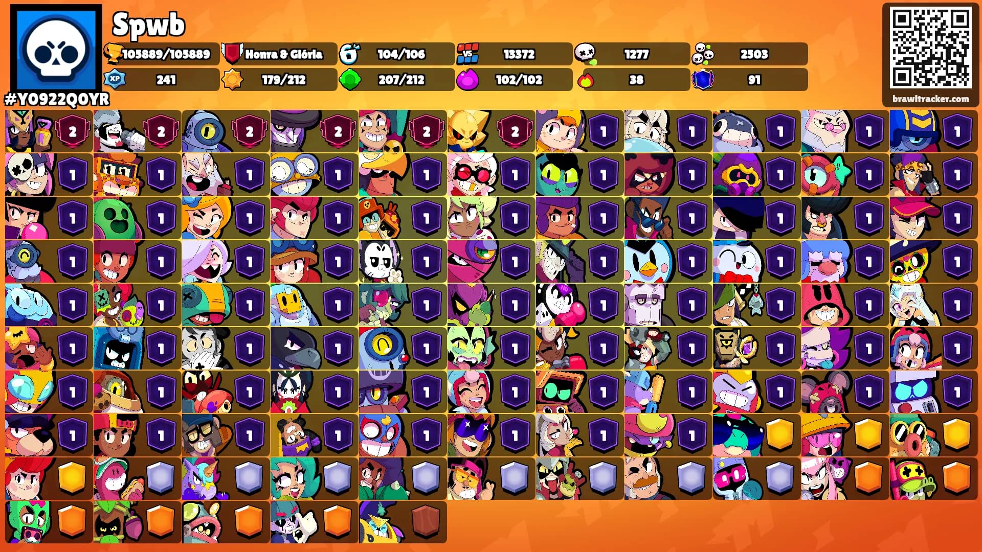 Spwb's Ranks