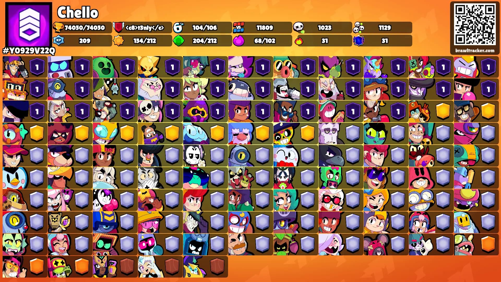 Chello's Ranks