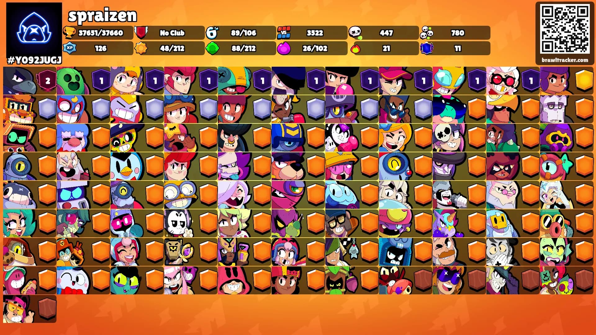 spraizen's Ranks