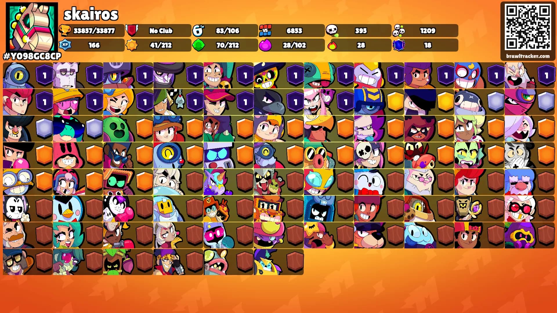 skairos's Ranks